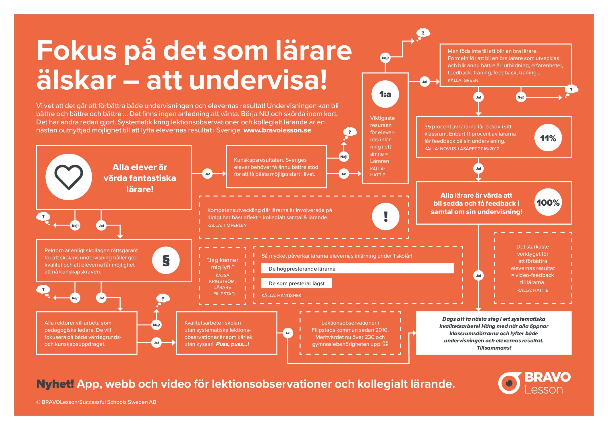 Flödesschema för fokus på bättre och bättre undervisning