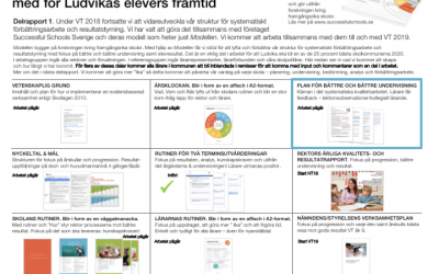 Del 1 av 3. Jämför ert kvalitetsarbete med Ludvikas – systematiskt fokus på undervisningen