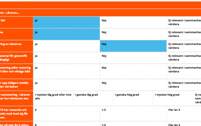 Del 3 av 3. Jämför ert kvalitetsarbete med Ludvikas – Observationsunderlag för lektionsstart och lektionsslut