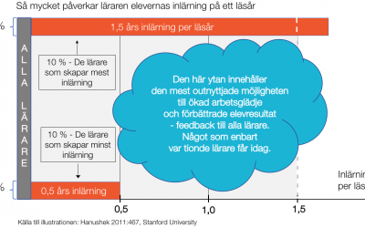 Den mest outnyttjade möjligheten inför 2019 – Skicka vidare!