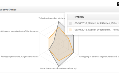 NYHET! Kraftfull funktion i BRAVOLesson för att utveckla undervisningens kvaliteter tillsammans